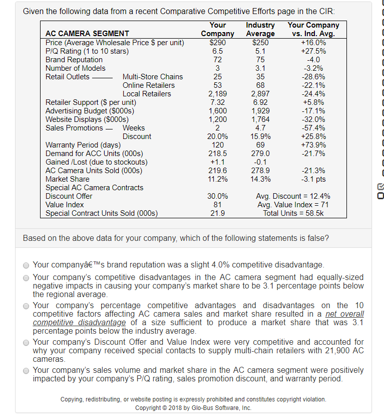 Given the following data from a recent Comparative Competitive Efforts page