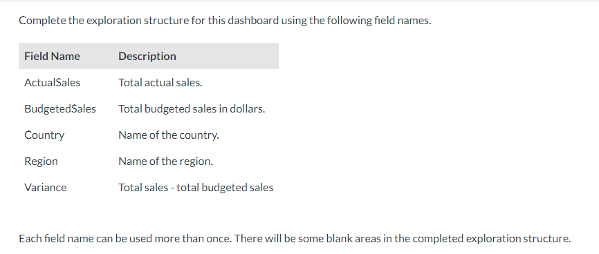Complete the exploration structure for this dashboard using the following field