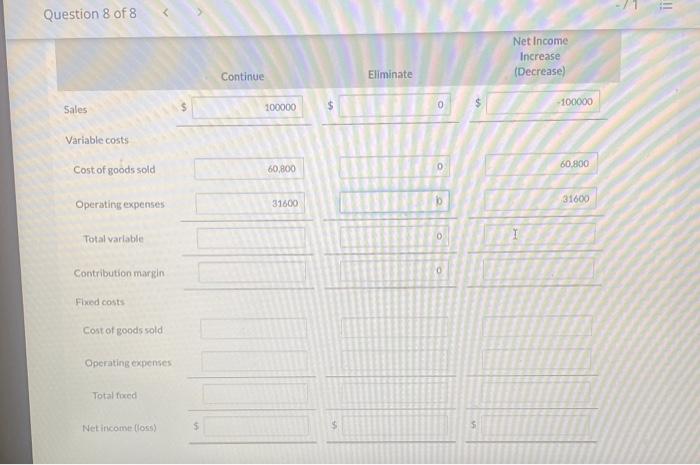 Bell's accounting program, evaluated the operating performance of Sandhill Company's six divisions,