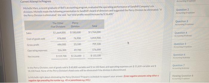 Michelle made the following presentation to Sandhill's board of directors and suggested