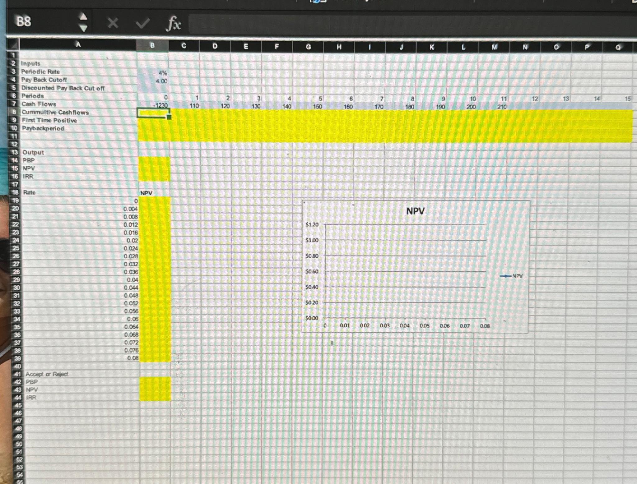 Inputs Pay Cutoff Discounted Pay Cut Off Cash Flows Cutwnultiw Cashflows First