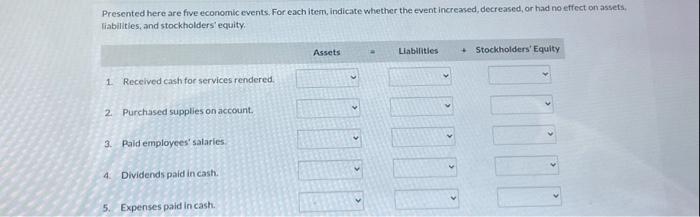  Presented here are five economic events, For each item, indicate whether