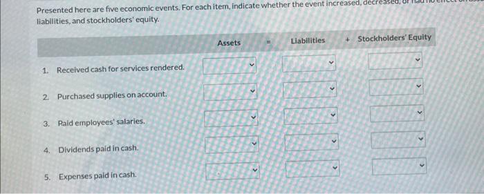 the event increased, decreased, or had no effect on assets. Giabilities, and