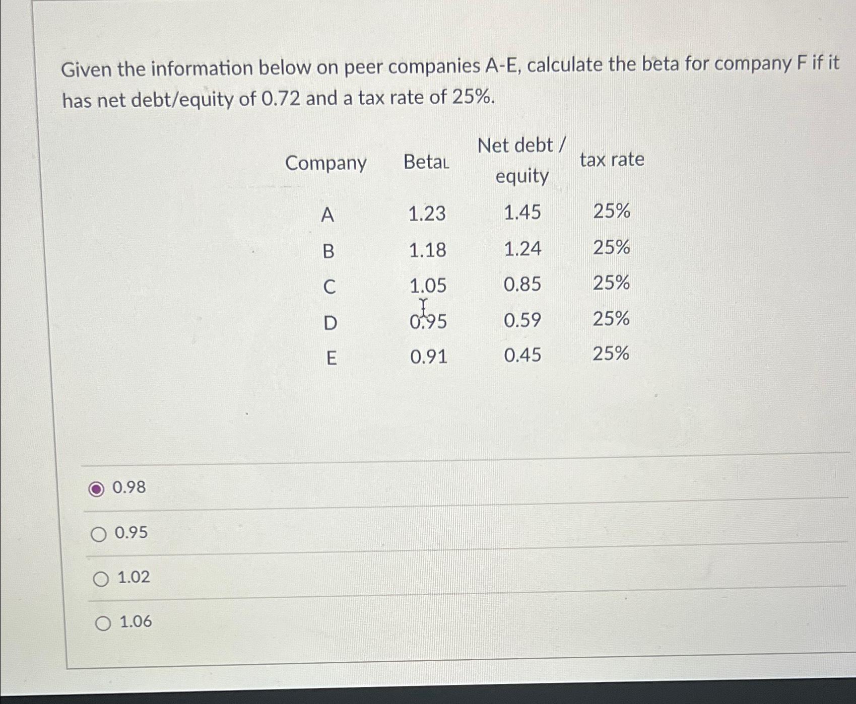  Given the information below on peer companies A-E, calculate the beta
