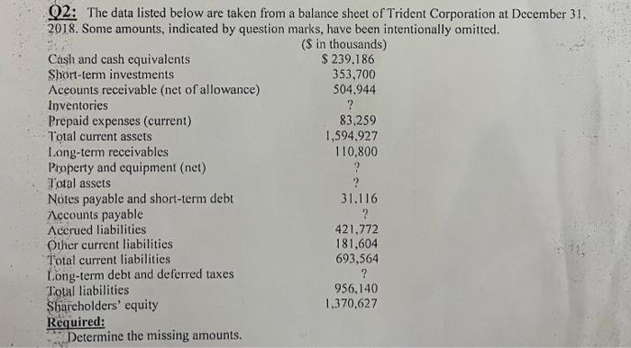  Q2: The data listed below are taken from a balance sheet