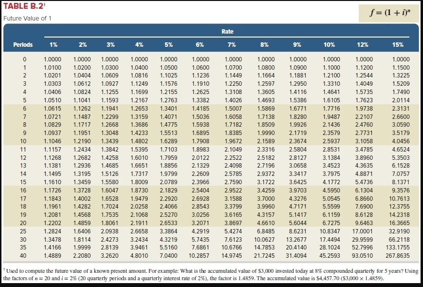 note bearing 8% interest. The note requires equal payments of $112,706 each