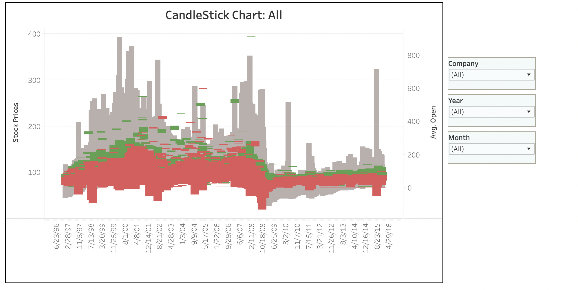 questions. Year Companies on the DOW Jones (Market Cap) (AII) 5B Company
