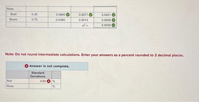 the following table: Note: A negative value should be indicated by a