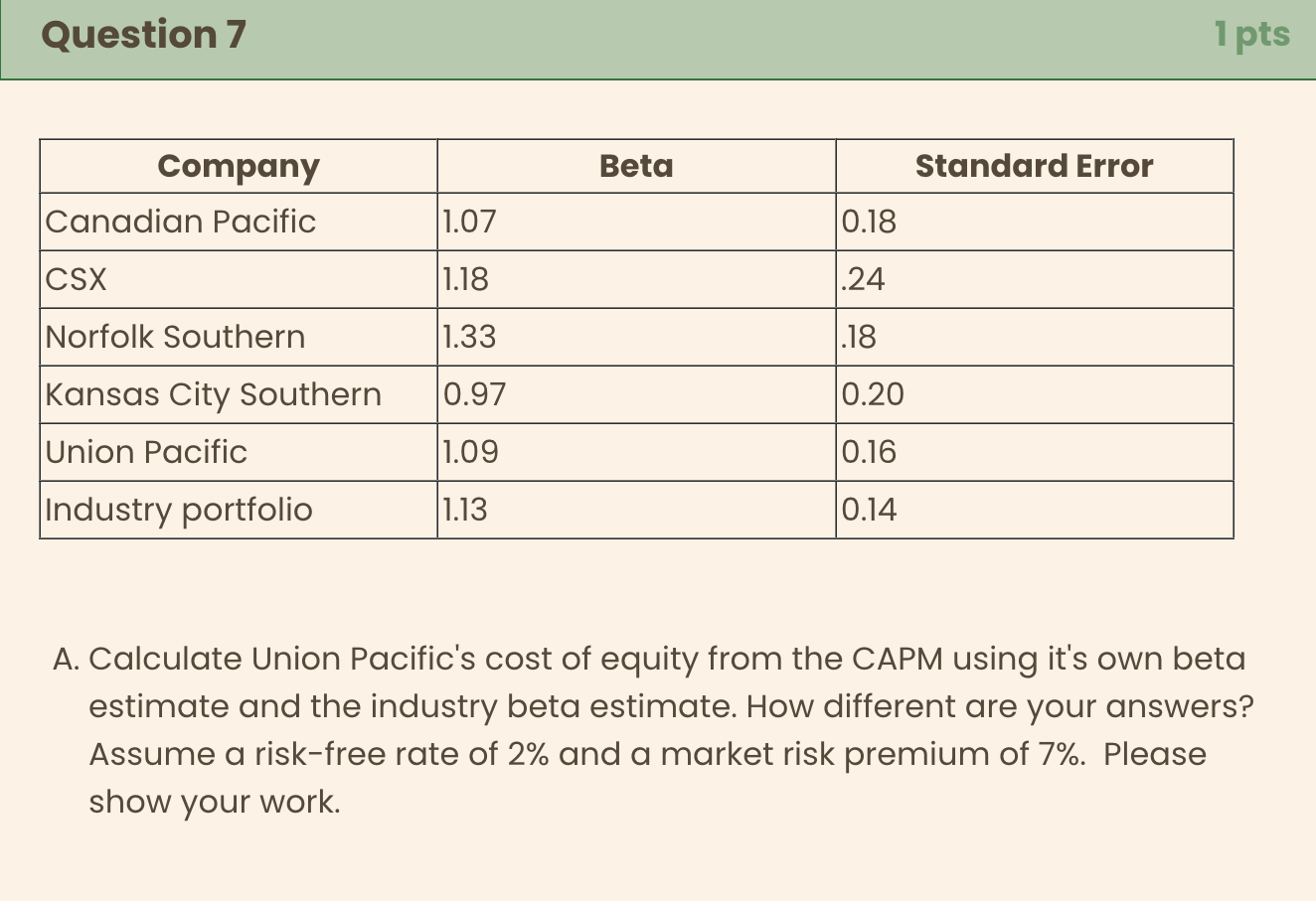  Question 7 1 pts \table[[Company,Beta,Standard Error],[Canadian Pacific,1.07,0.18],[CSX,1.18,.24],[Norfolk Southern,1.33,.18],[Kansas City Southern,0.97,0.20],[Union Pacific,1.09,0.16],[Industry