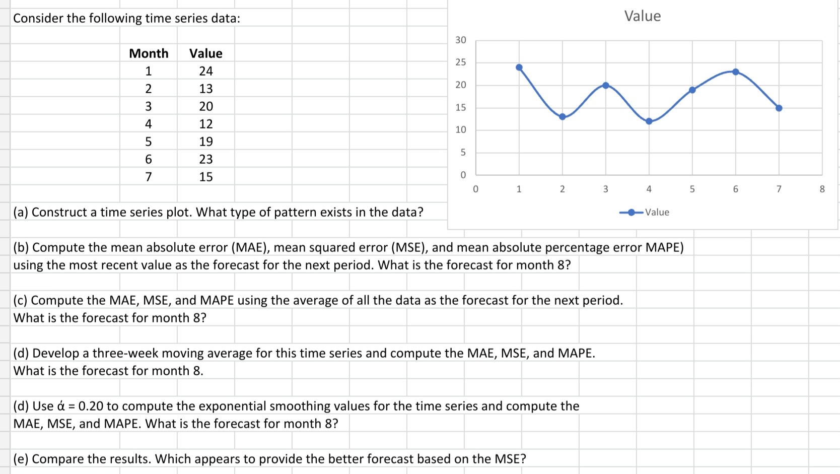  (b) Compute the mean absolute error (MAE), mean squared error (MSE),