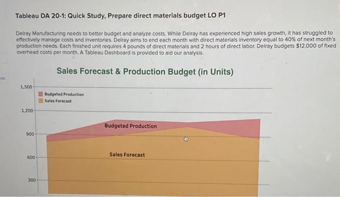 please help Tableau DA 20-1: Quick Study, Prepare direct materials budget LO