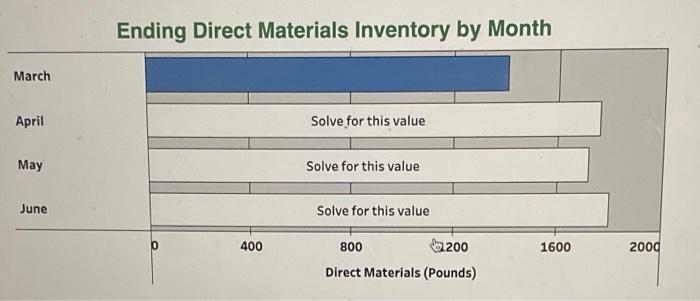 P1 Delray Manufacturing needs to better budget and analyze costs. While Delray