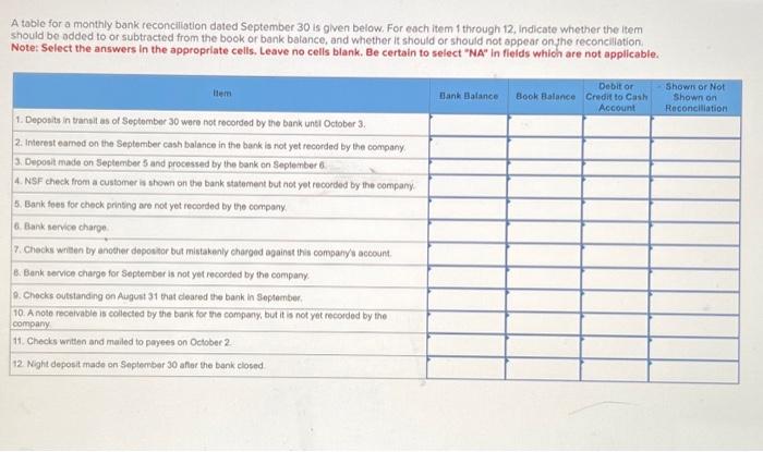  A table for a monthly bank reconciliation dated September 30 is