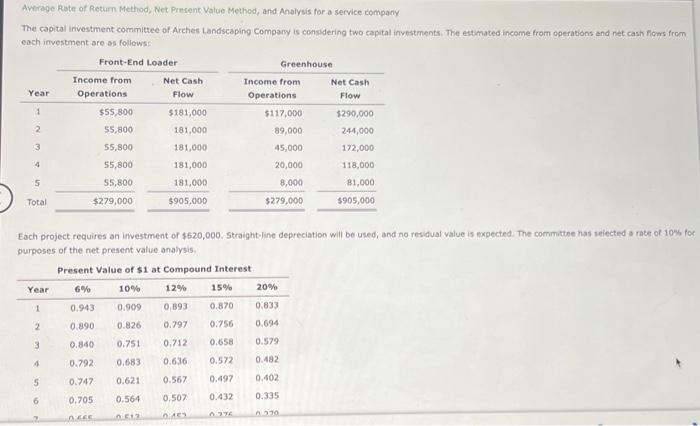  Average Rate of Retum Method, Net Present Value Method, and Analysis