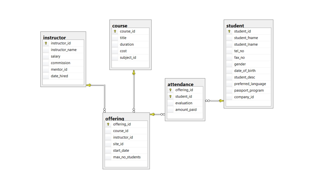 Please help I need help creating this. You should create one View