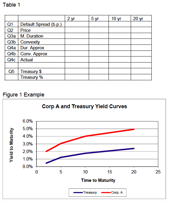 Bond Pricing, Duration, and Convexity 1. Using the following data, plot (graph)
