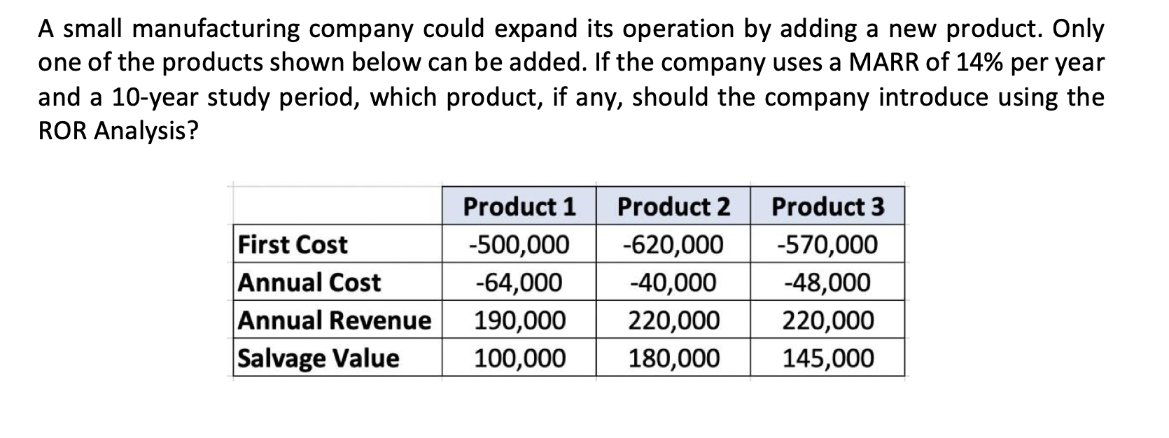 A small manufacturing company could expand its operation by adding a