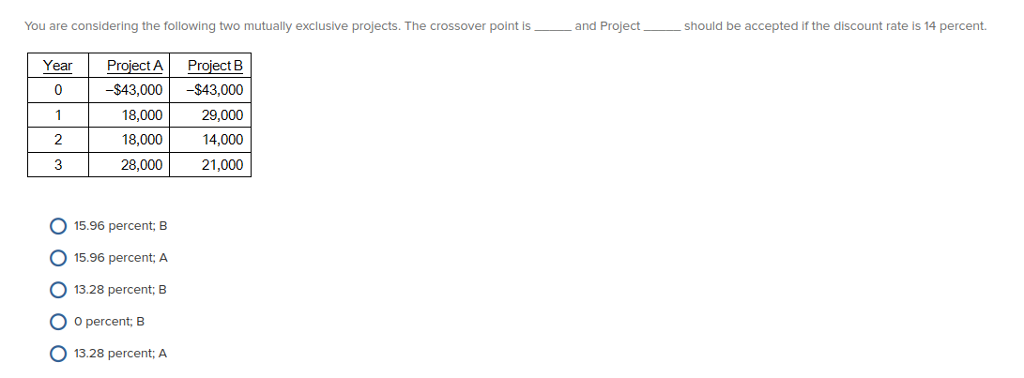 You are considering the following two mutually exclusive projects. The crossover