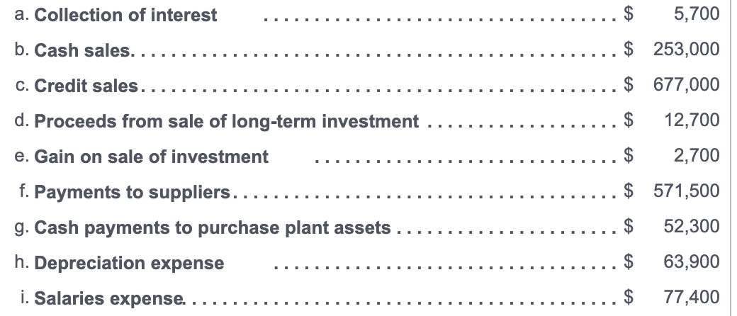 company's records for the year just ended December 31: (Click the icon
