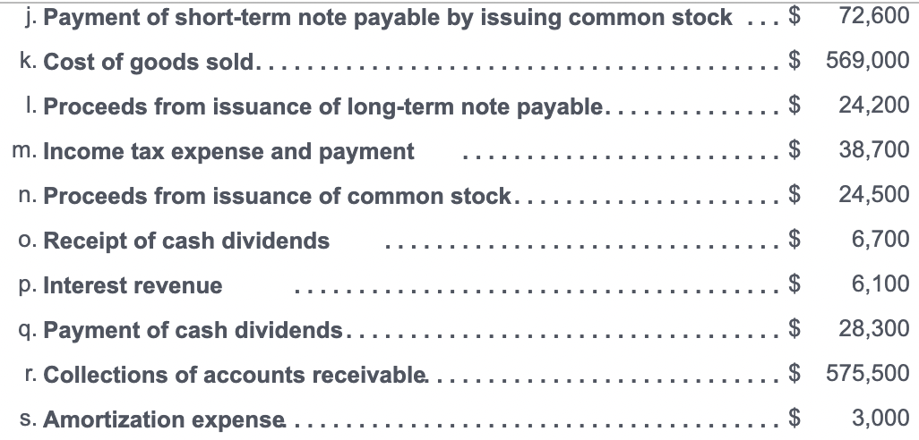 to view the data.) Requirements 1. Prepare the statement of cash flows