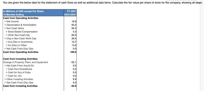 e. You are given the below data for the statement of cash