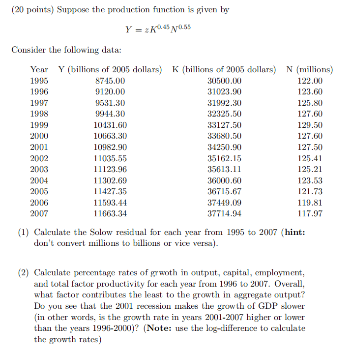  (20 points) Suppose the production function is given by Y=zK0.45N0.55 Consider