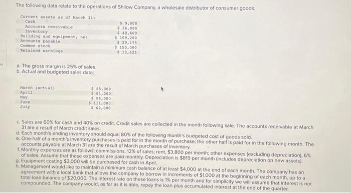  there's five question The following data relate to the operations of