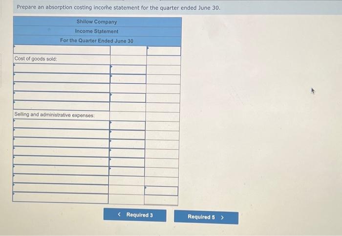 in the month following sale. The accounts receivable at March 31 are