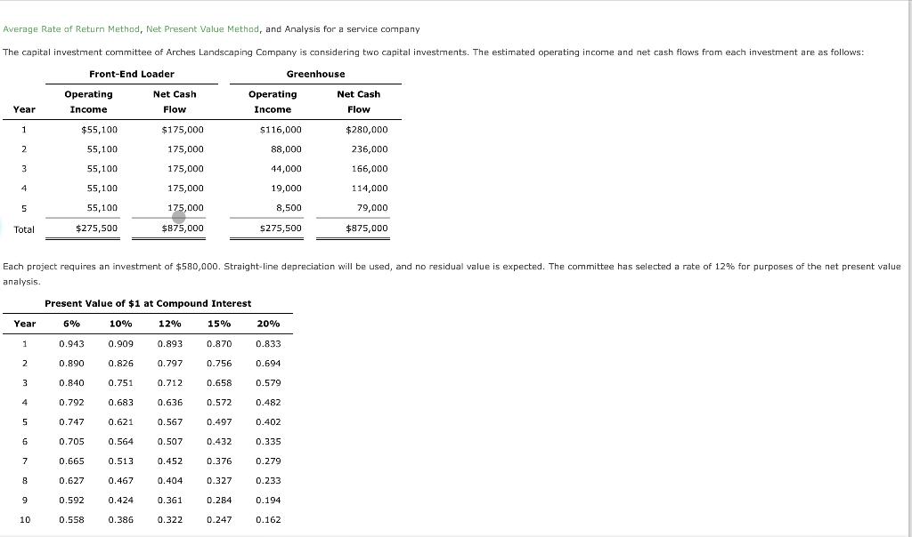 Average Rate of Return Method, Net Present Value Method, and Analysis for
