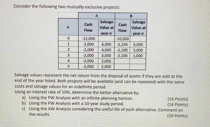 Please show all steps and equaons, no excel sheets there are no