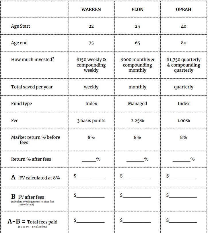 7.97%, Elon 5.75%, Oprah 7% Warren 7.7%, Elon 6%, Oprah 7% QUESTION