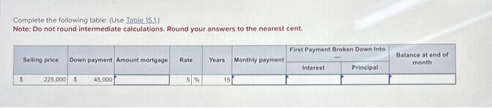  Complete the following table: (Use Table 15.1.) Note: Do not round