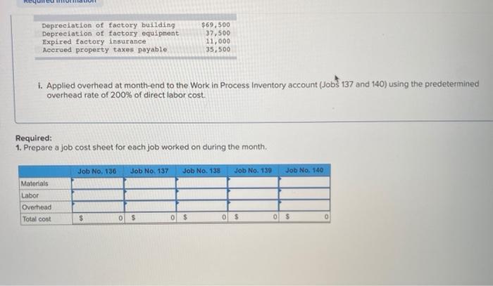 direct labor. Information on the company's production activities during May follows. a.