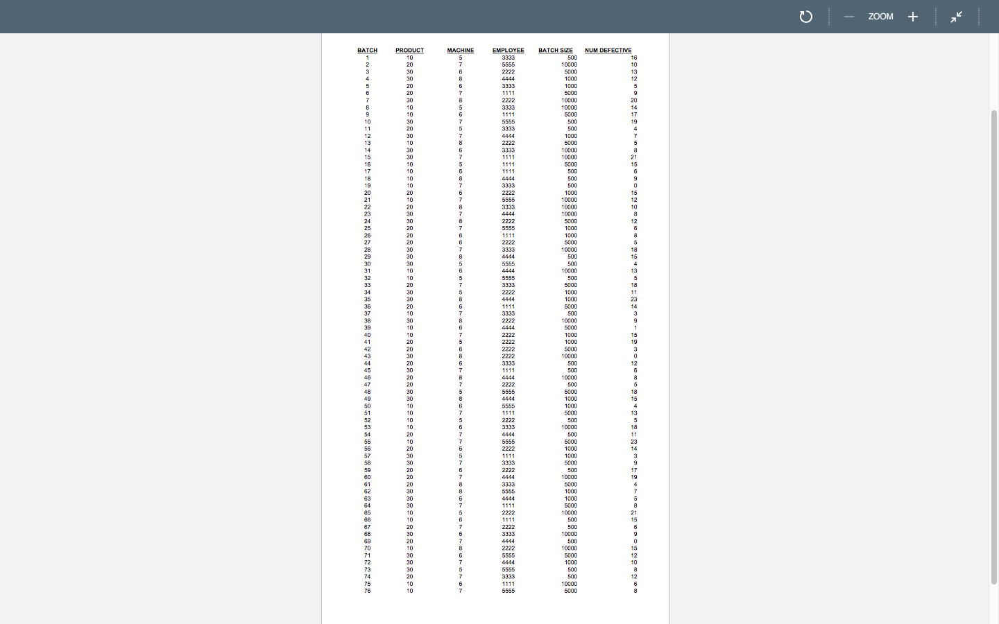 Making Business Decisions: Excel Assignment (dont screetshot the answer do a spreadsheet