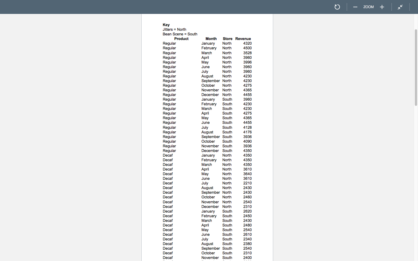 on chegg so i can edit if needed, thx) Production Errors Established
