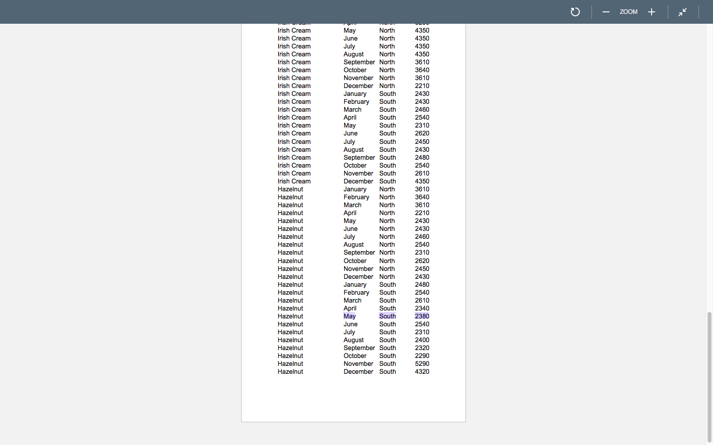 its own T-shirts. However, the quality manager for the production plant, Kasey