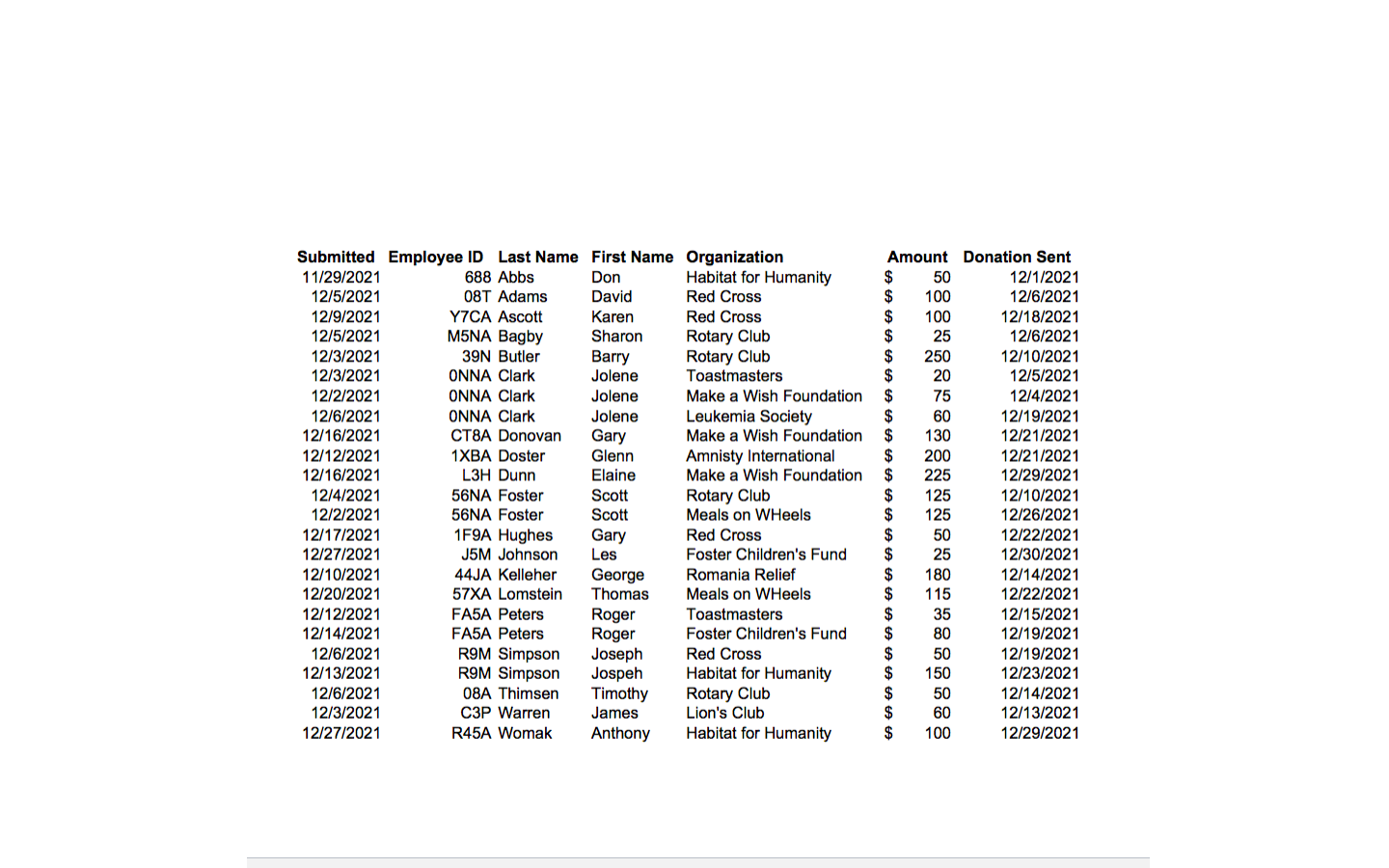 have been hired to assist Kasey in understanding where the problems are