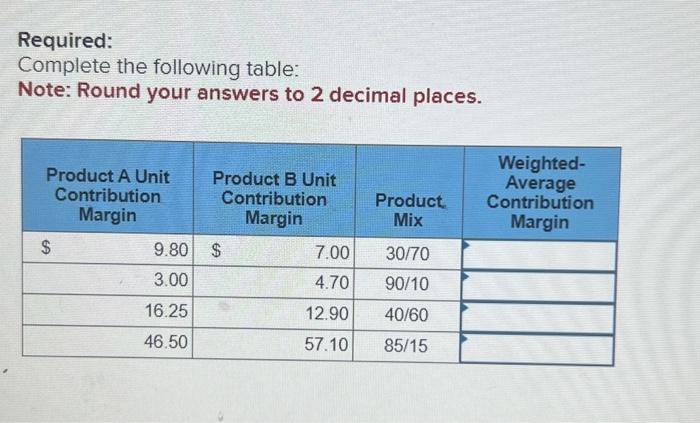 Required: Complete the following table: Note: Round your answers to 2 decimal