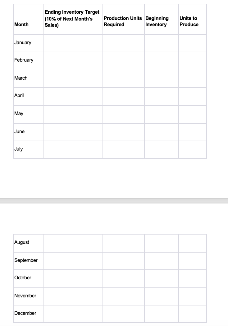  Objective: This performance task evaluates your ability to create a comprehensive