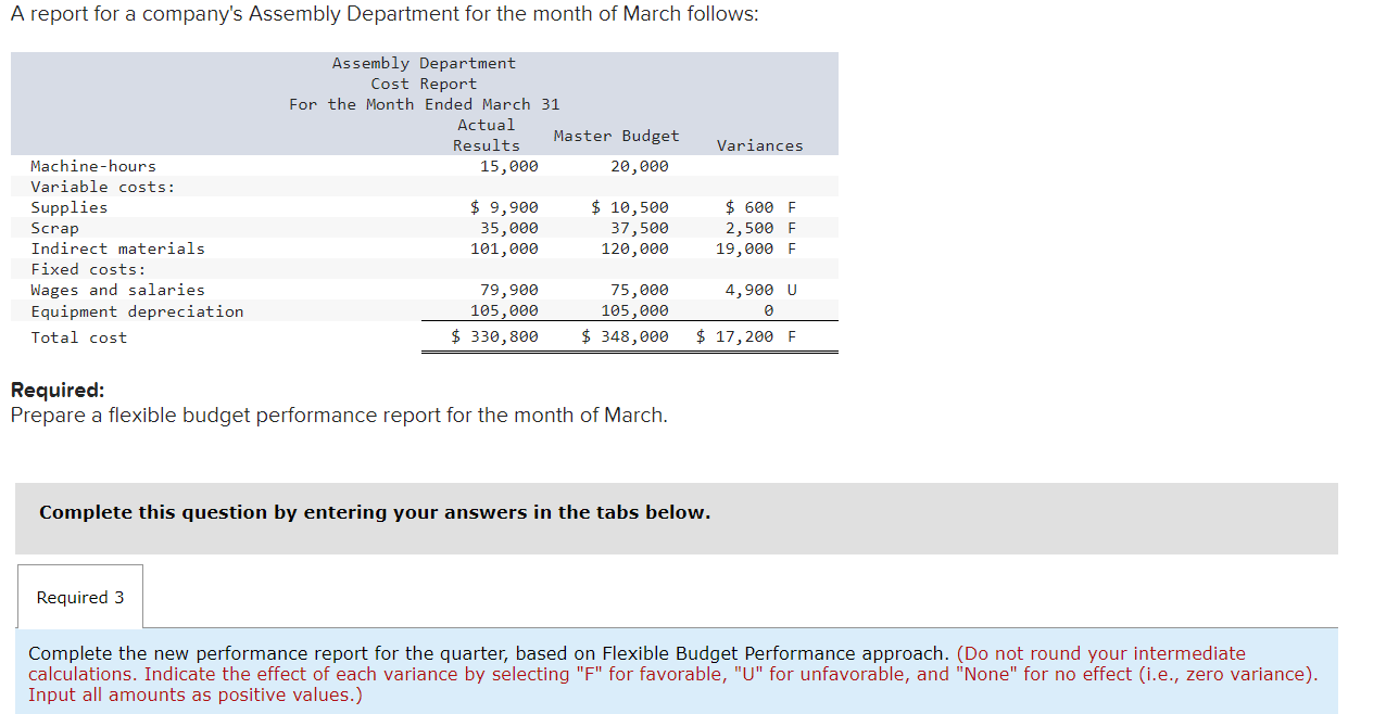  Complete the new performance report for the quarter, based on Flexible