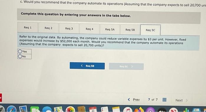 some time. The company's contribution format Income statement for the most recent