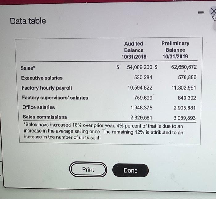 the year ended October 31, 2019. Included next are amounts from the