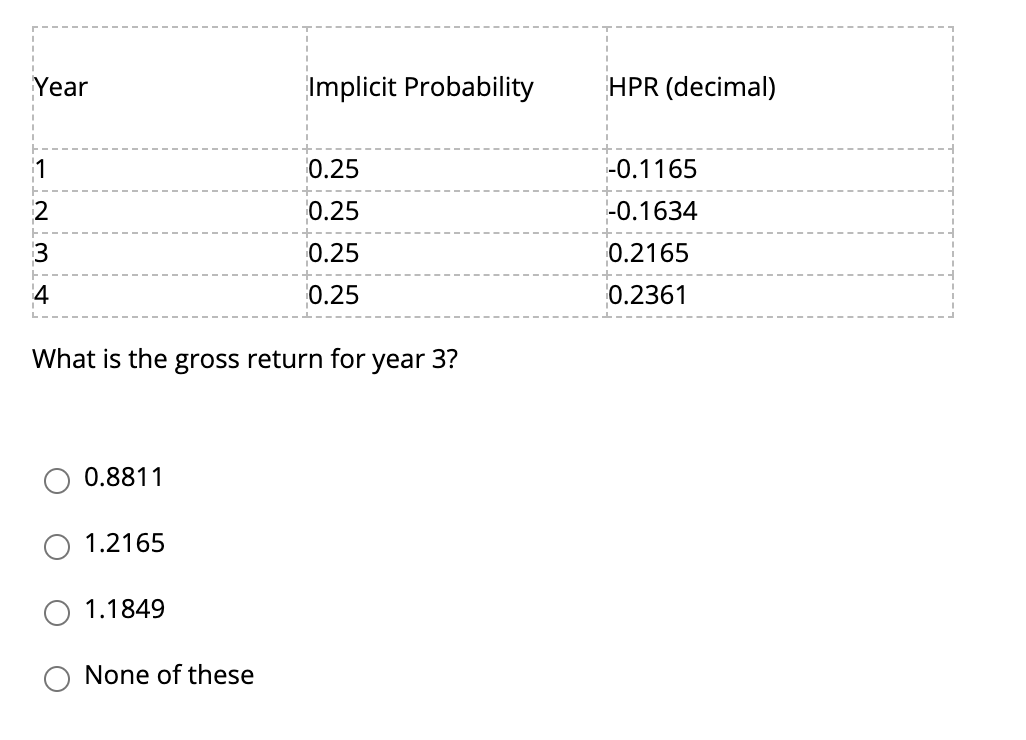  Year Implicit Probability HPR (decimal) 1 0.25 -0.1165 0.25 -0.1634 2