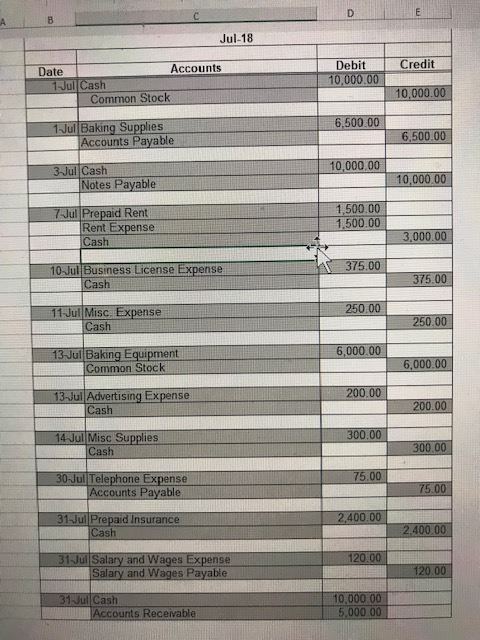 I Need Step 4-7. I am attaching Step 1-3 if it helps.