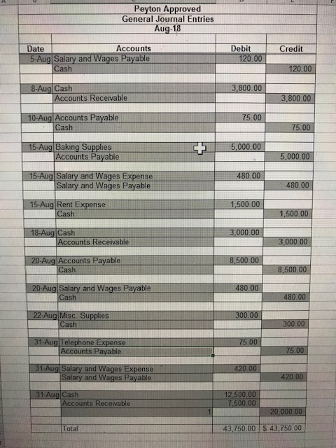 on Steps 14. A. Step One: Complete the July Journal Entries tab