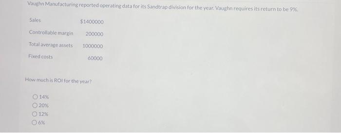 Vaughn Manufacturing reported operating data for its Sandtrap division for the