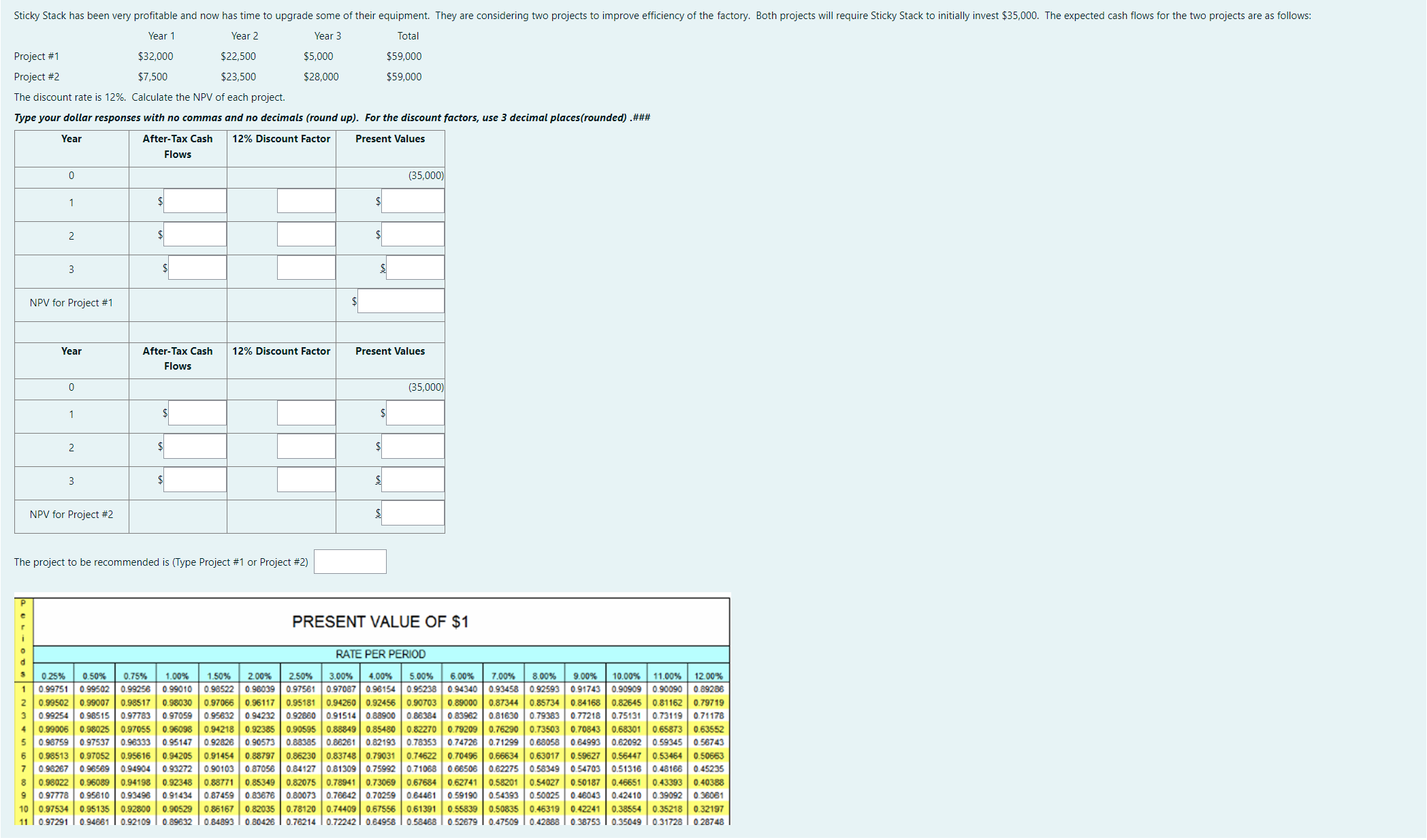 Sticky Stack has been very profitable and now has time to upgrade