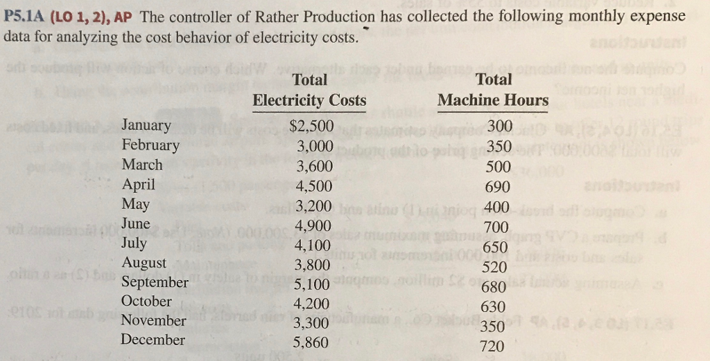  a. Determine the fixed- and variable-cost components using the high-low method