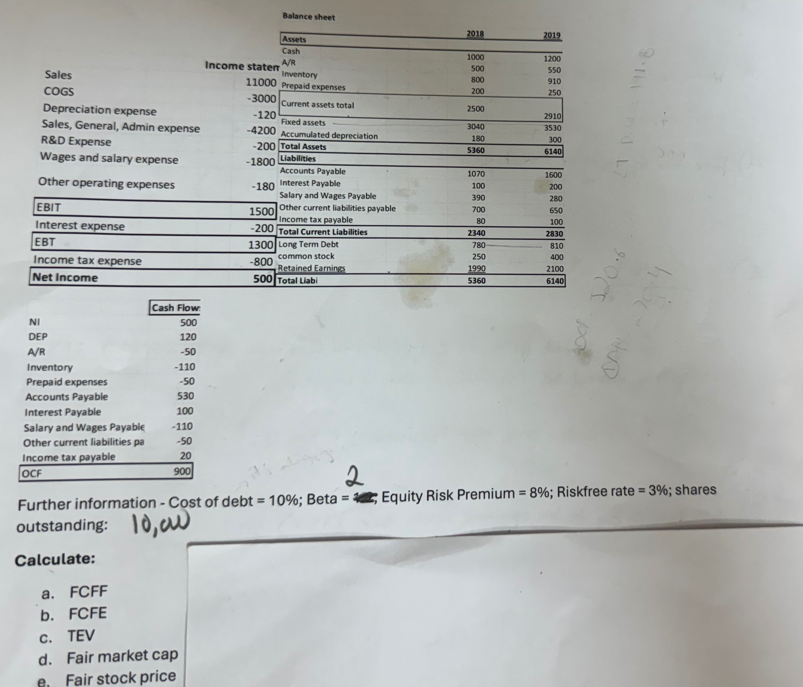  \table[[,,Balance sheet],[,,Assets,\table[[2018]],2019__],[,,Cash,1000,1200],[,Income staterr,\table[[A/R]],500,550],[Sales,11000,\table[[Inventory],[Prepaid expenses]],800,910],[COGS,-3000,,200,250],[Depreciation expense,-120,Current assets total,2500,2910],[Sales, General, Admin expense,-4200,Fixed assets,3040,3530],[R&D