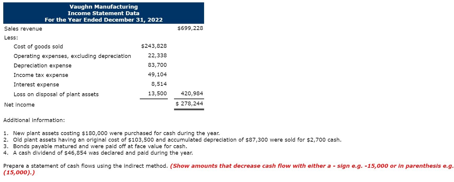 Try again. Condensed financial data of Vaughn Manufacturing follow. Vaughn Manufacturing Comparative